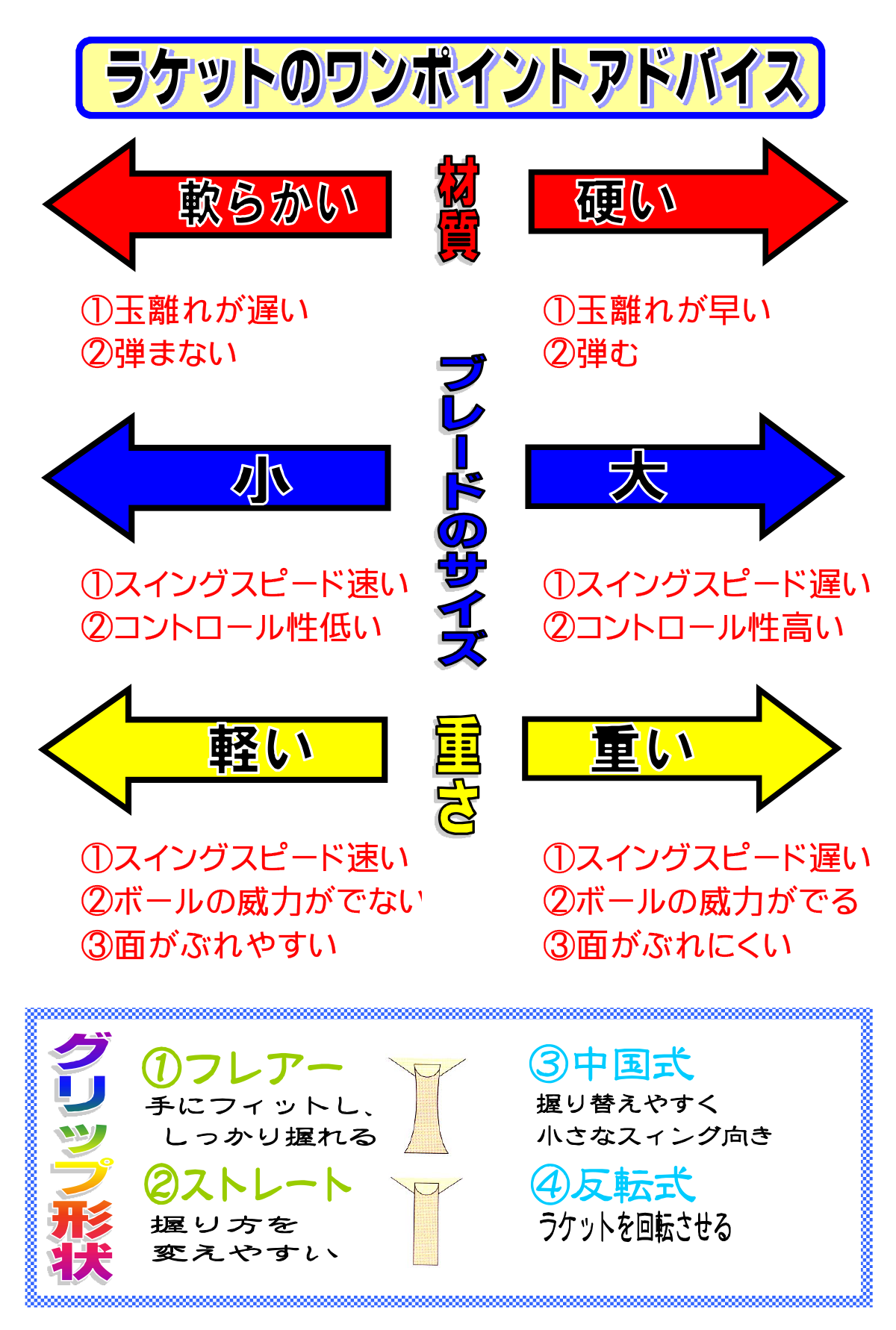 ラケットのワンポイントアドバイス